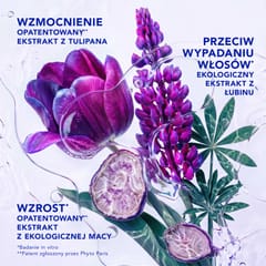 Phytocyane Intensive+ KURACJA PRZECIW POSTĘPUJĄCEMU WYPADANIU WŁOSÓW DLA KOBIET